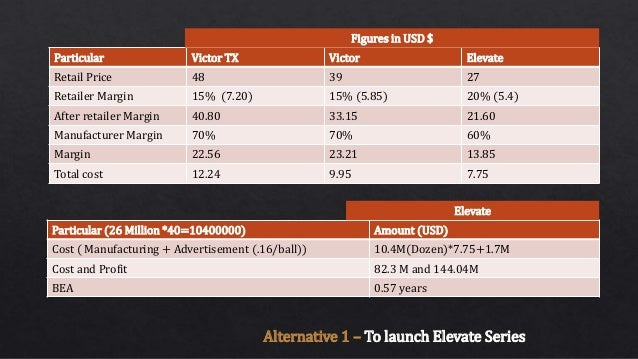 Altius golf case math image