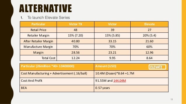 Why had altius golf lost market share what will happen if altius maintains the status quo picture