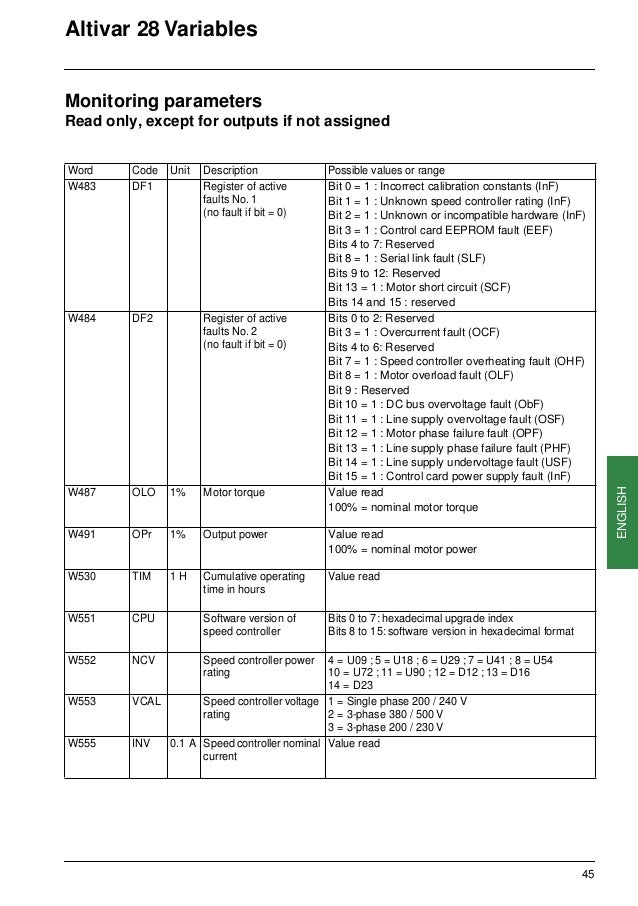 Altivar 28 users_manual