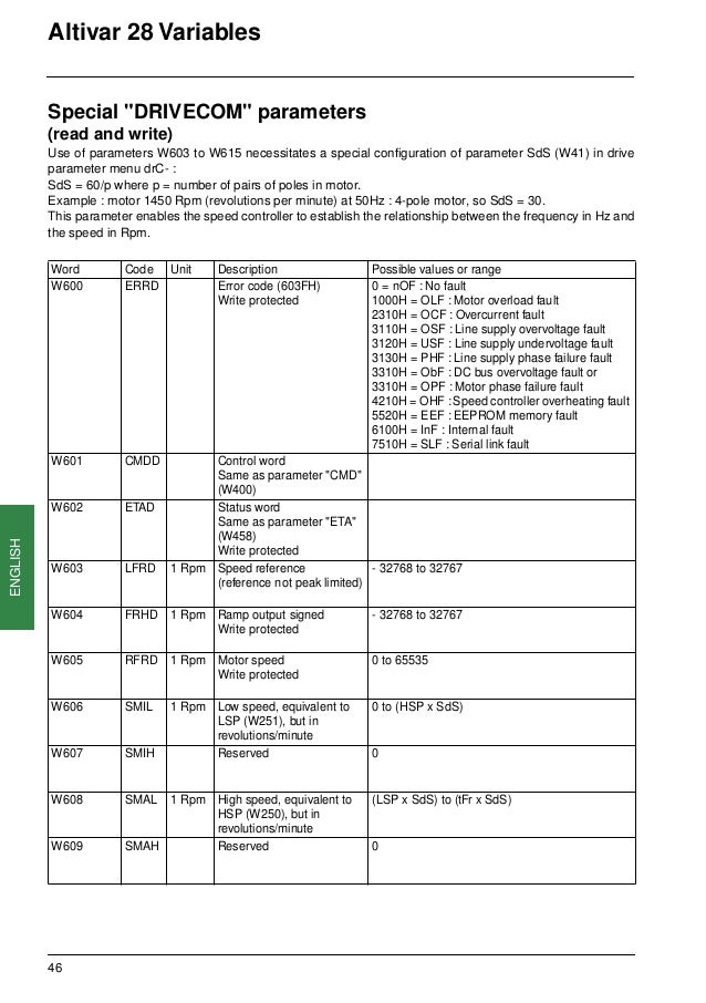 Altivar 28 users_manual