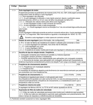 Código    Descrição                                                           Faixa de          Regulagem
                                                                                regulagem         de fábrica
   tUn      Auto-regulagem do motor                                                               nO
            É essencial que todos os parâmetros de motores (UnS, FrS, nCr, nSP, COS) sejam corretamente
            configurados antes de efetuar a auto-regulagem.
            nO: Auto-regulagem não efetuada.
            YES: A auto-regulagem é efetuada o mais rápido possível, depois o parâmetro passa
            automaticamente a dOnE ou nO em caso de falha (visualização da falha tnF).
            dOnE: Utilização dos valores dados pela última auto-regulagem.
            rUn: A auto-regulagem é feita a cada comando de marcha.
            POn: A auto-regulagem é feita a cada energização.
            LI1 a LI6: A auto-regulagem ocorre na transição 0 V 1 de uma entrada lógica atribuída para
            esta função.
            Atenção:
            A auto-regulagem é efetuada somente se nenhum comando estiver ativo. A auto-regulagem pode
            durar de 1 a 2 segundos. Não interrompê-la e aguarde a visualização de “dOnE” ou “nO”.

                     Durante a auto-regulagem o motor opera em corrente nominal.
   tUS      Estado da auto-regulagem (para informação, não configurável)                          tAb
            tAb: O valor de fábrica de resistência do estator é utilizado para comandar o motor.
            PEnd: A auto-regulagem foi solicitada, mas ainda não foi efetuada.
            PrOG: Auto-regulagem em curso.
            FAIL: A auto-regulagem falhou.
            dOnE: A resistência do estator medida pela função auto-regulagem é utilizada para controlar o motor.
   UFt      Escolha do tipo de relação tensão / freqüência                                        n
            L: Conjugado constante para motores em paralelo ou motores especiais
            P: Conjugado variável: bombas e ventiladores
            n: Controle vetorial de fluxo sem realimentação para aplicações com conjugado constante
            nLd: Economia de energia, para aplicações com conjugado variável sem necessidade de
            dinâmica importante (comportamento próximo da relação P sem carga e da relação n com carga).
   nrd      Freqüência de chaveamento aleatória                                                   YES
            YES: Freqüência com modulação aleatória
            nO: Freqüência fixa
            A modulação da freqüência aleatória evita fenômenos de ressonância eventuais que poderiam
            ser produzidos com uma freqüência fixa.
   SFr      Freqüência de chaveamento (1)                                       2,0 a 16 kHz      4 kHz
            A freqüência é regulável para reduzir o ruído gerado pelo motor.
            Se a freqüência for ajustada num valor acima de 4 kHz, no caso de sobreaquecimento, o inversor
            reduzirá automaticamente a freqüência de chaveamento, e a restabelecerá assim que a
            temperatura voltar ao normal.
   tFr      Freqüência máxima de saída                                          10 a 500 Hz       60 Hz
            A regulagem de fábrica é 60 Hz, ou 72 Hz se bFr estiver ajustada em 60 Hz
   SSL      Supressão do filtro da malha de velocidade                                            nO
            nO: O filtro da malha de velocidade permanece ativo (evita que a referência seja excedida).
            YES: O filtro da malha de velocidade é suprimido (para aplicações com posicionamento, isto
            reduz o tempo de resposta e a referência pode ser excedida).
(1) Parâmetro também acessível no menu regulagem SEt-.
                                                                                                             11
 