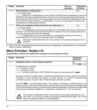 Código    Descrição                                                          Faixa de         Regulagem
                                                                               regulagem        de fábrica
     SCS    Memorização da configuração (1)                                                     nO
            nO: Função inativa
            StrI: Memoriza a configuração em curso (exceto o resultado da auto-regulagem) na memória
            EEPROM. SCS passa automaticamente a nO assim que a memorização tenha sido efetuada.
            Esta função permite conservar uma configuração como reserva além da configuração em curso.
            Nos inversores saídos de fábrica, a configuração em curso e a configuração em memória são
            inicializadas na configuração de fábrica.
     FCS    Retorno às regulagens de fábrica/chamada da configuração (1)                        nO
            nO: Função inativa
            rECI: A configuração em curso torna-se idêntica à configuração memorizada anteriormente
            por SCS = StrI. rECI é somente visível se foi feito um backup. FCS retorna automaticamente a
            nO assim que esta ação tenha sido realizada.
            InI: A configuração em curso torna-se idêntica à configuração de fábrica. FCS retorna
            automaticamente a nO assim que esta ação tenha sido realizada.
                    Para serem considerados rECI e InI, deve-se fazer uma pressão prolongada (2 s) da
                    tecla ENT.

(1) SCS e FCS são acessíveis através de diversos menus de configuração, mas são relativos ao conjunto de
    todos os menus e parâmetros.

Menu Entradas / Saídas I-O-
Os parâmetros somente são modificáveis na parada, sem comando de marcha.

  Código    Descrição                                                                      Regulagem
                                                                                           de fábrica
     tCC    Comando a 2 fios / a 3 fios (Tipo de controle)                                 2C
                                                                                           ATV31pppA: LOC
            Configuração do comando:
            2C = comando a 2 fios
            3C = comando a 3 fios
            LOC = comando local (RUN / STOP / RESET do inversor) somente para ATV31pppA.

            Comando a 2 fios: É o estado aberto ou fechado da entrada que comanda a partida ou a parada.
            Comando a 3 fios (Comando por pulsos): um pulso “avanço” ou “reverso” é suficiente para
            comandar a partida, um pulso “stop” é suficiente para comandar a parada.

            No ATV31pppA, a reconfiguração de tCC = 2C reatribui as entradas LI1 (sentido avanço) e LI2
            (sentido reverso). Isto torna o botão RUN do inversor inativo, mas a referência de velocidade ainda
            é fornecida pelo potenciômetro. O potenciômetro pode ser desativado e a referência de velocidade
            atribuída para a entrada analógica AI1, configurando o parâmetro Fr1 = AI1 no menu CtL-.


                     Para mudar a configuração de tCC, deve-se fazer uma pressão prolongada (2 s) da
                     tecla “ENT”, o que provoca o retorno às regulagens de fábrica das funções: rrS, tCt e de
                     todas as funções que afetam as entradas lógicas.



12
 