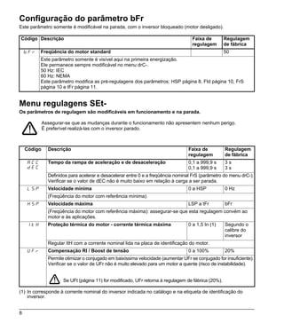 Configuração do parâmetro bFr
Este parâmetro somente é modificável na parada, com o inversor bloqueado (motor desligado).

Código Descrição                                                                    Faixa de         Regulagem
                                                                                    regulagem        de fábrica
    bFr   Freqüência do motor standard                                                               50
          Este parâmetro somente é visível aqui na primeira energização.
          Ele permanece sempre modificável no menu drC-.
          50 Hz: IEC
          60 Hz: NEMA
          Este parâmetro modifica as pré-regulagens dos parâmetros: HSP página 8, Ftd página 10, FrS
          página 10 e tFr página 11.


Menu regulagens SEt-
Os parâmetros de regulagem são modificáveis em funcionamento e na parada.

             Assegurar-se que as mudanças durante o funcionamento não apresentem nenhum perigo.
             É preferível realizá-las com o inversor parado.



    Código     Descrição                                                          Faixa de           Regulagem
                                                                                  regulagem          de fábrica
    ACC        Tempo da rampa de aceleração e de desaceleração                    0,1 a 999,9 s      3s
    dEC                                                                           0,1 a 999,9 s      3s
               Definidos para acelerar e desacelerar entre 0 e a freqüência nominal FrS (parâmetro do menu drC-).
               Verificar se o valor de dEC não é muito baixo em relação à carga a ser parada.
    LSP        Velocidade mínima                                                  0 a HSP            0 Hz
               (Freqüência do motor com referência mínima).
    HSP        Velocidade máxima                                                  LSP a tFr          bFr
               (Freqüência do motor com referência máxima): assegurar-se que esta regulagem convém ao
               motor e às aplicações.
    ItH        Proteção térmica do motor - corrente térmica máxima                0 a 1,5 In (1)     Segundo o
                                                                                                     calibre do
                                                                                                     inversor
               Regular ItH com a corrente nominal lida na placa de identificação do motor.
    UFr        Compensação RI / Boost de tensão                                   0 a 100%           20%
               Permite otimizar o conjugado em baixíssima velocidade (aumentar UFr se conjugado for insuficiente).
               Verificar se o valor de UFr não é muito elevado para um motor a quente (risco de instabilidade).


                      Se UFt (página 11) for modificado, UFr retorna à regulagem de fábrica (20%).

(1) In corresponde à corrente nominal do inversor indicada no catálogo e na etiqueta de identificação do
    inversor.


8
 