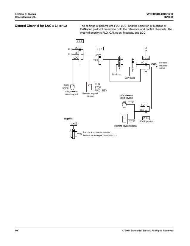 Altivar 58 Wiring Diagram : 25 Wiring Diagram Images ...