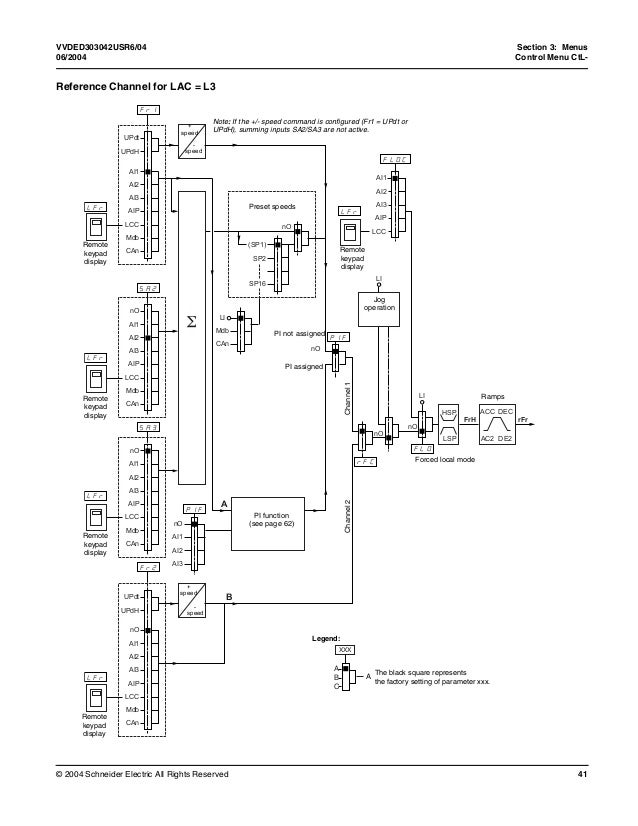 Altivar 31 programing