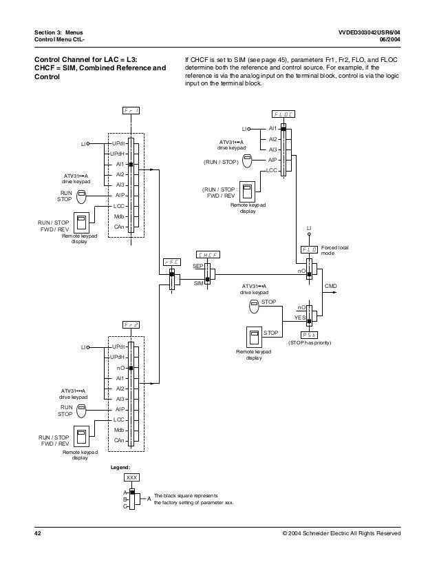 Telemecanique Altivar 31 Wiring Diagram Altivar 31 programing