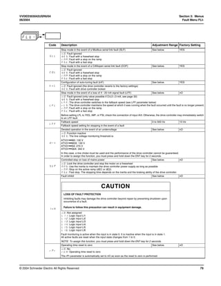 VVDED303042USR6/04 Section 3: Menus
06/2004 Fault Menu FLt-
© 2004 Schneider Electric All Rights Reserved 79
Code Description Adjustment Range Factory Setting
SLL
Stop mode in the event of a Modbus serial link fault (SLF) See below. YES
nO: Fault ignored
YES: Fault with a freewheel stop
rNP: Fault with a stop on the ramp
FSt: Fault with a fast stop
COL
Stop mode in the event of a CANopen serial link fault (COF) See below. YES
nO: Fault ignored
YES: Fault with a freewheel stop
rNP: Fault with a stop on the ramp
FSt: Fault with a fast stop
tnL
Configuration of auto-tuning fault (tnF) See below. YES
nO: Fault ignored (the drive controller reverts to the factory settings)
YES: Fault with drive controller locked
LFL
Stop mode in the event of a loss of 4 - 20 mA signal fault (LFF) See below. nO
nO: Fault ignored (only value possible if CrL3 ≤3 mA, see page 32)
YES: Fault with a freewheel stop
LFF: The drive controller switches to the fallback speed (see LFF parameter below)
rLS: The drive controller maintains the speed at which it was running when the fault occurred until the fault is no longer present.
rNP: Fault with a stop on the ramp
FSt: Fault with a fast stop
Before setting LFL to YES, rMP, or FSt, check the connection of input AI3. Otherwise, the drive controller may immediately switch
to an LFF fault.
LFF
Fallback speed 0 to 500 Hz 10 Hz
Fallback speed setting for stopping in the event of a fault
drn
Derated operation in the event of an undervoltage See below. nO
nO: Function inactive
YES: The line voltage monitoring threshold is:
ATV31•••M2: 130 V
ATV31•••M3X: 130 V
ATV31•••N4: 270 V
ATV31•••S6X: 340 V
In this case, a line choke must be used and the performance of the drive controller cannot be guaranteed.
In order to assign this function, you must press and hold down the ENT key for 2 seconds.
StP
Controlled stop on loss of mains power See below. nO
nO: Lock the drive controller and stop the motor on a freewheel
NNS: Use the inertia to maintain the drive controller power supply as long as possible
rNP: Stop on the active ramp (dEC or dE2)
FSt: Fast stop. The stopping time depends on the inertia and the braking ability of the drive controller.
InH
Fault inhibit See below. nO
nO: Not assigned
LI1: Logic input LI1
LI2: Logic input LI2
LI3: Logic input LI3
LI4: Logic input LI4
LI5: Logic input LI5
LI6: Logic input LI6
Fault monitoring is active when the input is in state 0. It is inactive when the input is in state 1.
All active faults are reset when the input state changes from 1 to 0.
NOTE: To assign this function, you must press and hold down the ENT key for 2 seconds.
rPr
Operating time reset to zero See below. nO
nO: No
rtH: Operating time reset to zero
The rPr parameter is automatically set to nO as soon as the reset to zero is performed.
FLt-
CAUTION
LOSS OF FAULT PROTECTION
Inhibiting faults may damage the drive controller beyond repair by preventing shutdown upon
occurrence of a fault.
Failure to follow this precaution can result in equipment damage.
 