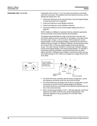 VVDED303042USR6/04 Section 3: Menus
06/2004 Control Menu CtL-
© 2004 Schneider Electric All Rights Reserved 37
Parameter L...