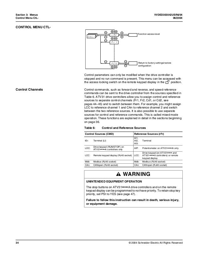 Altivar 31 programing