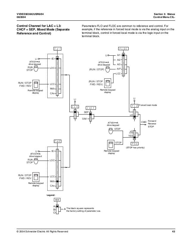 Altivar 31 programing