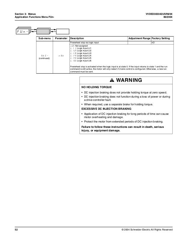 Altivar 31 programing