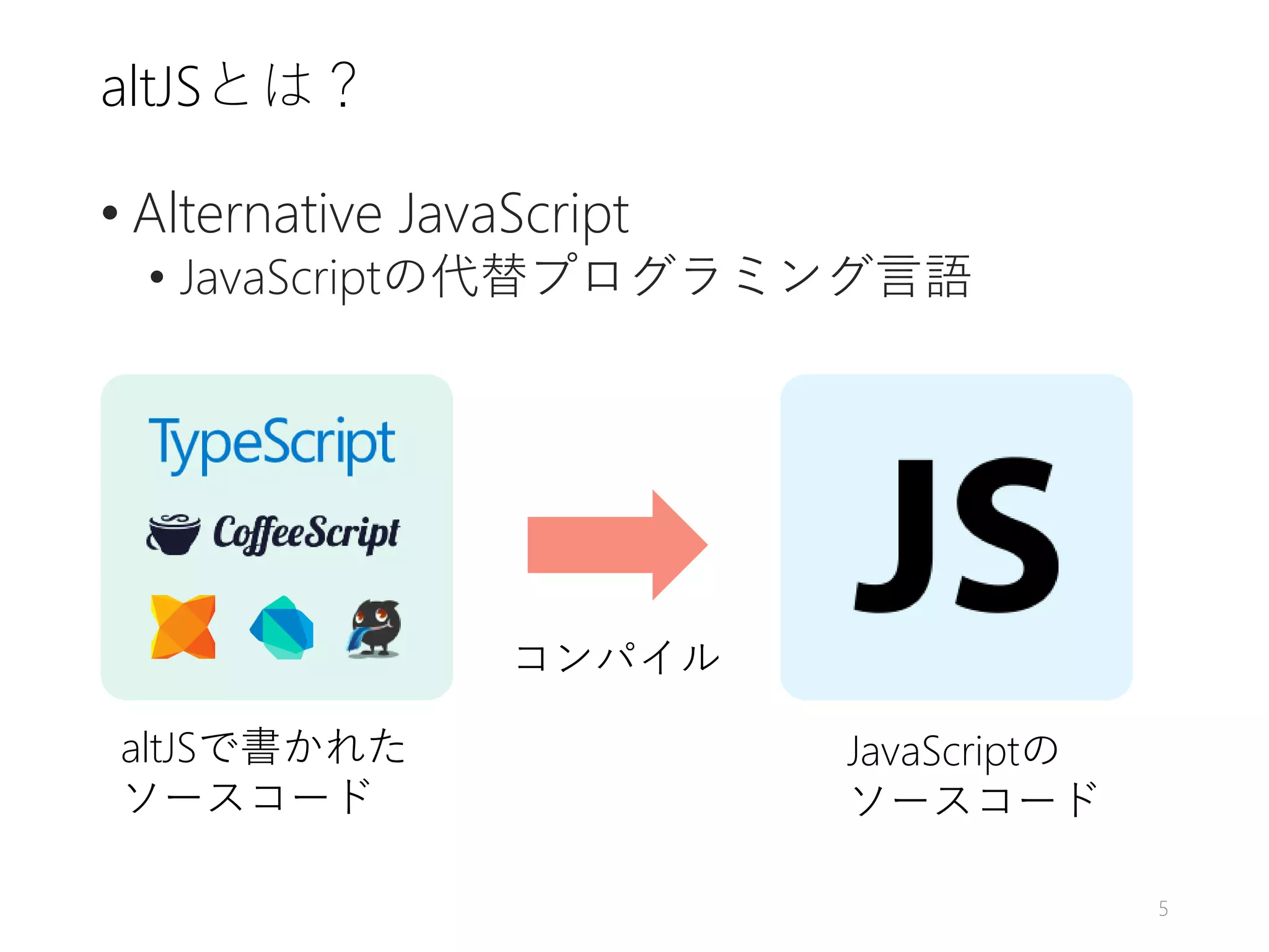 altJSとは？
• Alternative JavaScript
• JavaScriptの代替プログラミング言語
コンパイル
altJSで書かれた
ソースコード
JavaScriptの
ソースコード
5
 