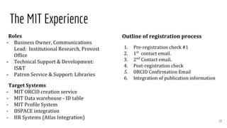 The MIT Experience
Roles
- Business Owner, Communications
Lead: Institutional Research, Provost
Office
- Technical Support & Development:
IS&T
- Patron Service & Support: Libraries
Target Systems
- MIT ORCID creation service
- MIT Data warehouse - ID table
- MIT Profile System
- DSPACE integration
- HR Systems (Atlas Integration)
Outline of registration process
1. Pre-registration check #1
2. 1st
contact email.
3. 2nd
Contact email.
4. Post-registration check
5. ORCID Confirmation Email
6. Integration of publication information
13
 