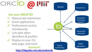 Grants
http://orcid.org/0000-0002-2753-3881
Repositories
Researcher
Information
Systems
Manuscript
submission
Other
identifiersSociety
membership
Use your ORCID iD!
✓ Manuscript submission
✓ Grant applications
✓ Professional society
membership
✓ Link with other
identifiers & profiles
✓ Display on your CV,
web page, and more
Questions?
http://libguides.mit.edu/authorids
@
 