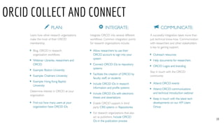 ORCID COLLECT AND CONNECT
19
 