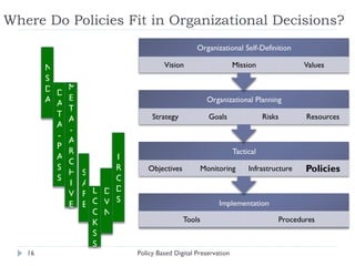 Where Do Policies Fit in Organizational Decisions? Policy Based Digital Preservation NSDA LOCKSS META-ARCHIVE DATA-PASS SAFE DVN IRODS 