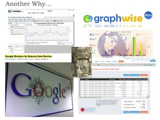 Another Why… Policy Based Digital Preservation R.I.P. 