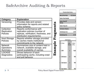 SafeArchive Auditing & Reports Policy Based Digital Preservation Example Fragments 