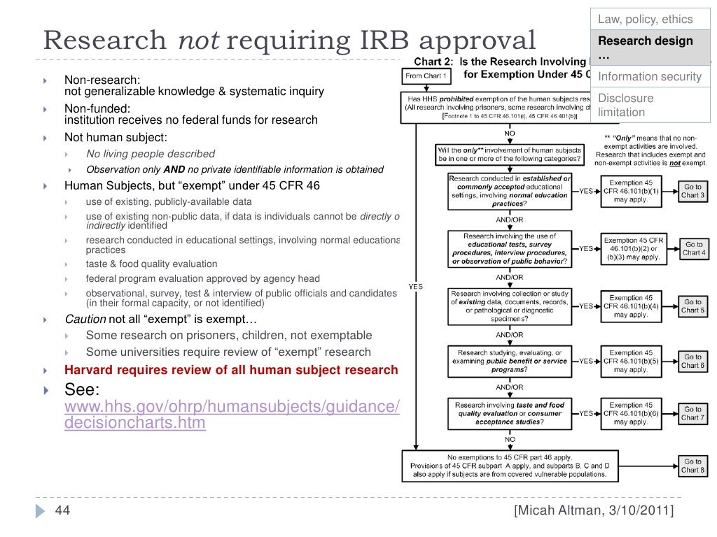 Managing Confidential Information in Research