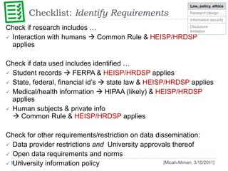 Managing confidential data
