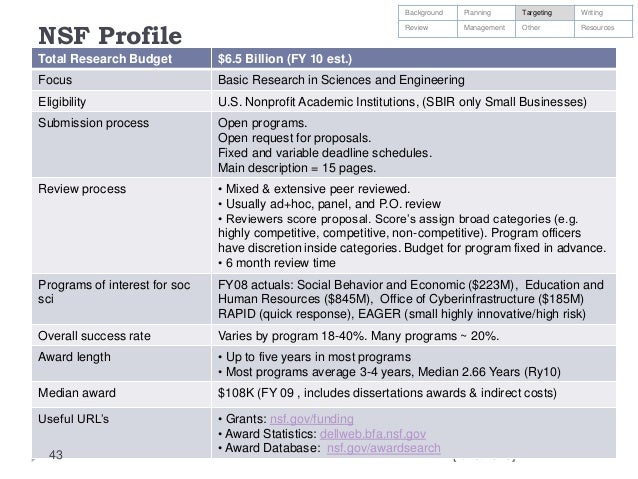 dissertation write up funding