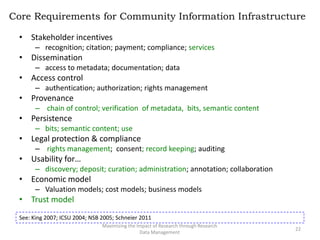 Core Requirements for Community Information Infrastructure
Maximizing the Impact of Research through Research
Data Management
• Stakeholder incentives
– recognition; citation; payment; compliance; services
• Dissemination
– access to metadata; documentation; data
• Access control
– authentication; authorization; rights management
• Provenance
– chain of control; verification of metadata, bits, semantic content
• Persistence
– bits; semantic content; use
• Legal protection & compliance
– rights management; consent; record keeping; auditing
• Usability for…
– discovery; deposit; curation; administration; annotation; collaboration
• Economic model
– Valuation models; cost models; business models
• Trust model
See: King 2007; ICSU 2004; NSB 2005; Schneier 2011
22
 