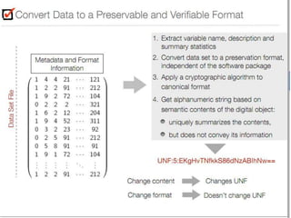 Helping Journals Manage Data
 