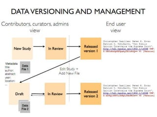 Helping Journals Manage Data
 