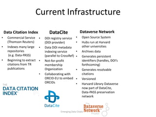Current Infrastructure
Emerging Data Citation Practices
Data Citation Index
• Commercial Service
(Thomson Reuters)
• Indexes many large
repositories
(e.g. Data-PASS)
• Beginning to extract
citations from TR
publications
Dataverse Network
• Open Source System
• Hubs run at Harvard
other universities
• Archives data
• Generates persistent
identifiers (handles, DOI’s
forthcoming)
• Generates resolvable
citations
• Versioned
• Harvard Library Dataverse
now part of DataCite,
Data-PASS preservation
network
DataCite
• DOI registry service
(DOI provider)
• Data DOI metadata
indexing service
(parallel to CrossRef)
• Not-for-profit
membership
Organization
• Collaborating with
ORCID-EU to embed
ORCIDs
 