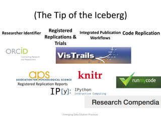 Code Replication
Emerging Data Citation Practices
Researcher Identifier Integrated Publication
Workflows
Registered
Replications &
Trials
Registered Replication Reports
(The Tip of the Iceberg)
 