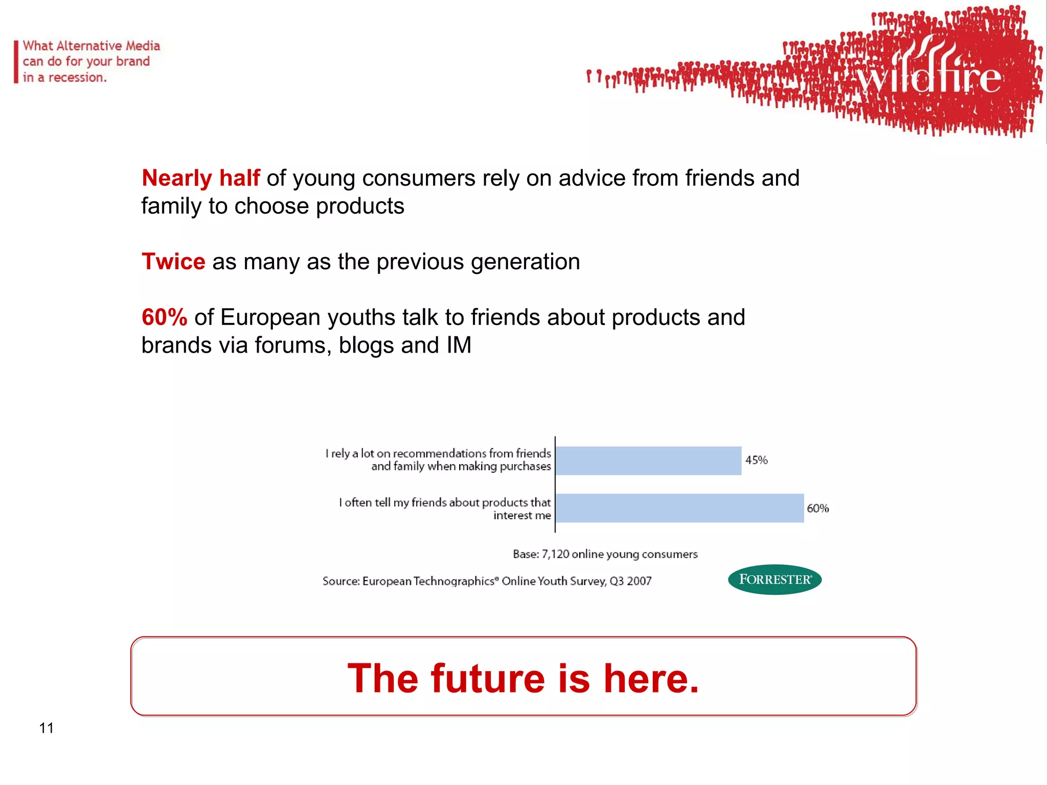 The future is here. Nearly half  of young consumers rely on advice from friends and family to choose products Twice  as many as the previous generation 60%  of European youths talk to friends about products and brands via forums, blogs and IM 