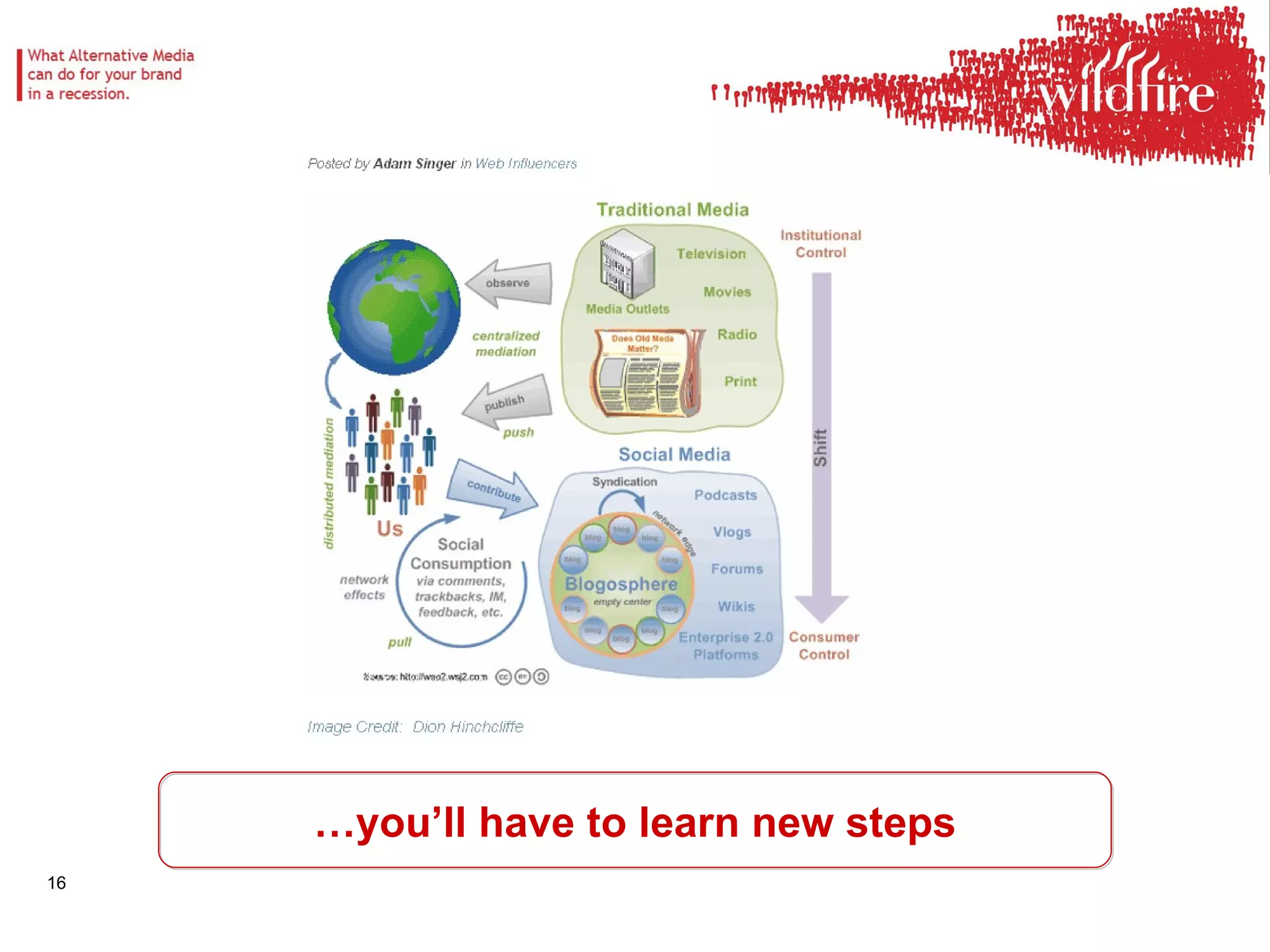 … you’ll have to learn new steps 