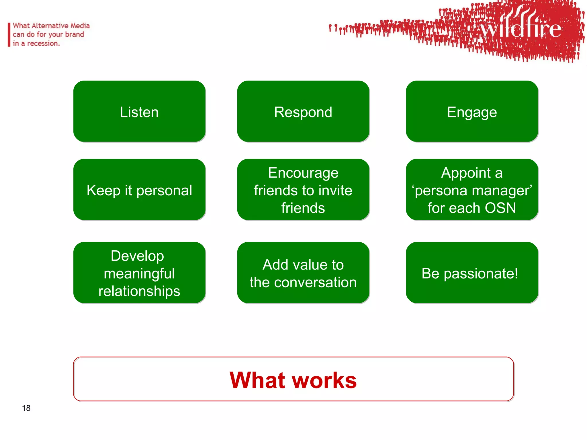 Be passionate!  Engage Appoint a ‘ persona manager’ for each OSN Add value to the conversation Respond Encourage friends to invite friends What works Listen Develop  meaningful relationships Keep it personal 