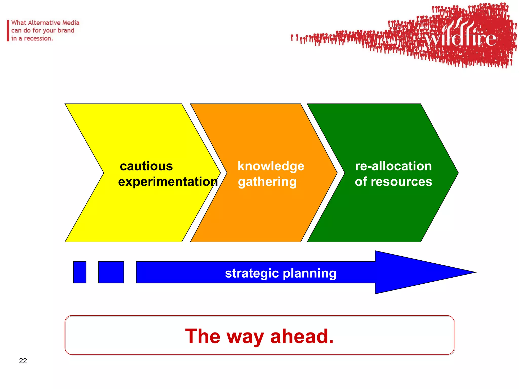 The way ahead. cautious experimentation knowledge gathering re-allocation of resources strategic planning 