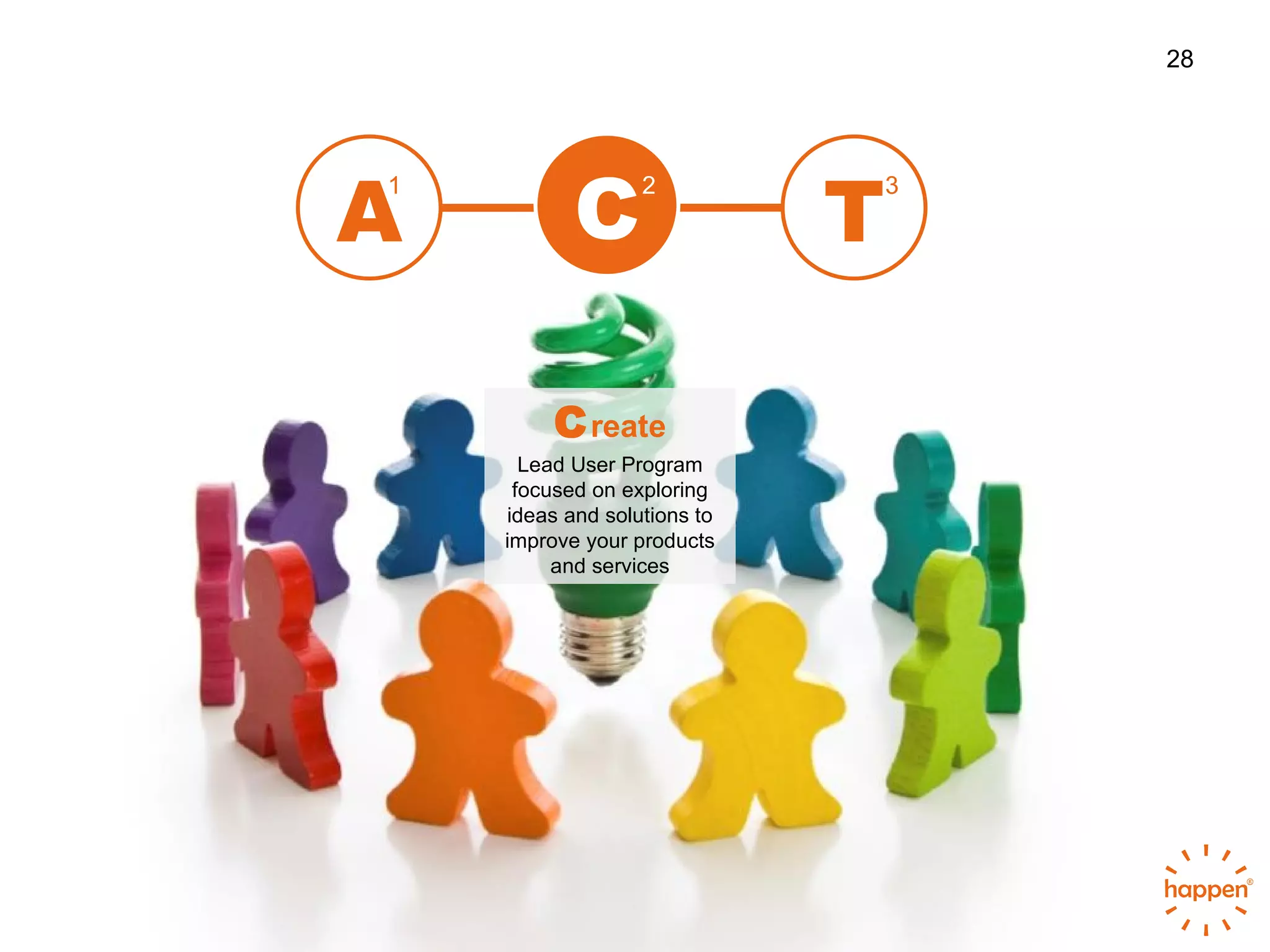 A C T 1 2 3 C reate Lead User Program focused on exploring ideas and solutions to improve your products and services 