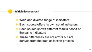 Which data source?
◉ Wide and diverse range of indicators
◉ Each source offers its own set of indicators
◉ Each source sho...