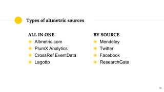 Types of altmetric sources
BY SOURCE
◉ Mendeley
◉ Twitter
◉ Facebook
◉ ResearchGate
15
ALL IN ONE
◉ Altmetric.com
◉ PlumX ...
