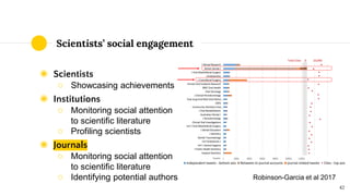 Scientists’ social engagement
◉ Scientists
○ Showcasing achievements
◉ Institutions
○ Monitoring social attention
to scien...