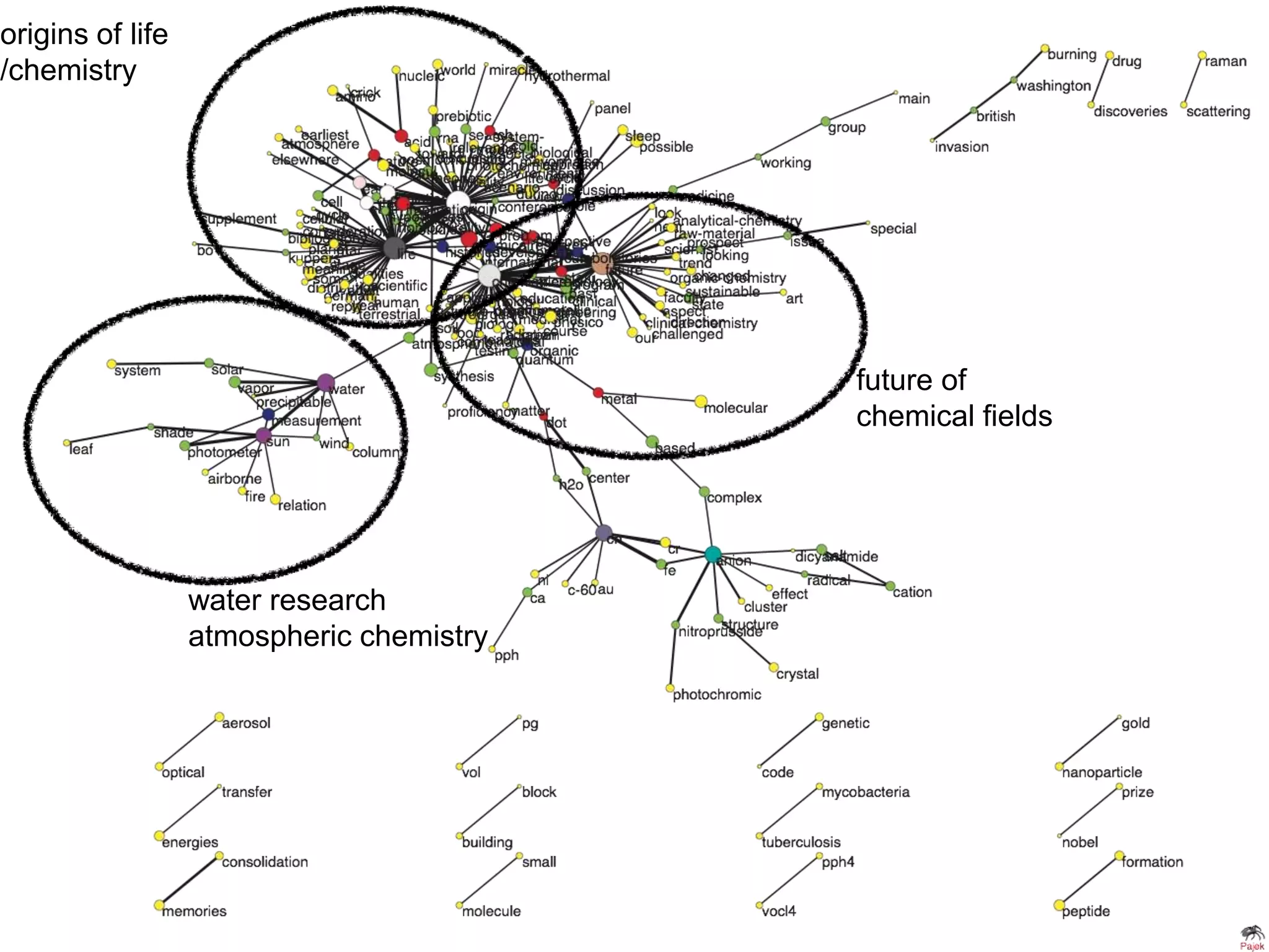 origins of life
/chemistry
future of
chemical fields
water research
atmospheric chemistry