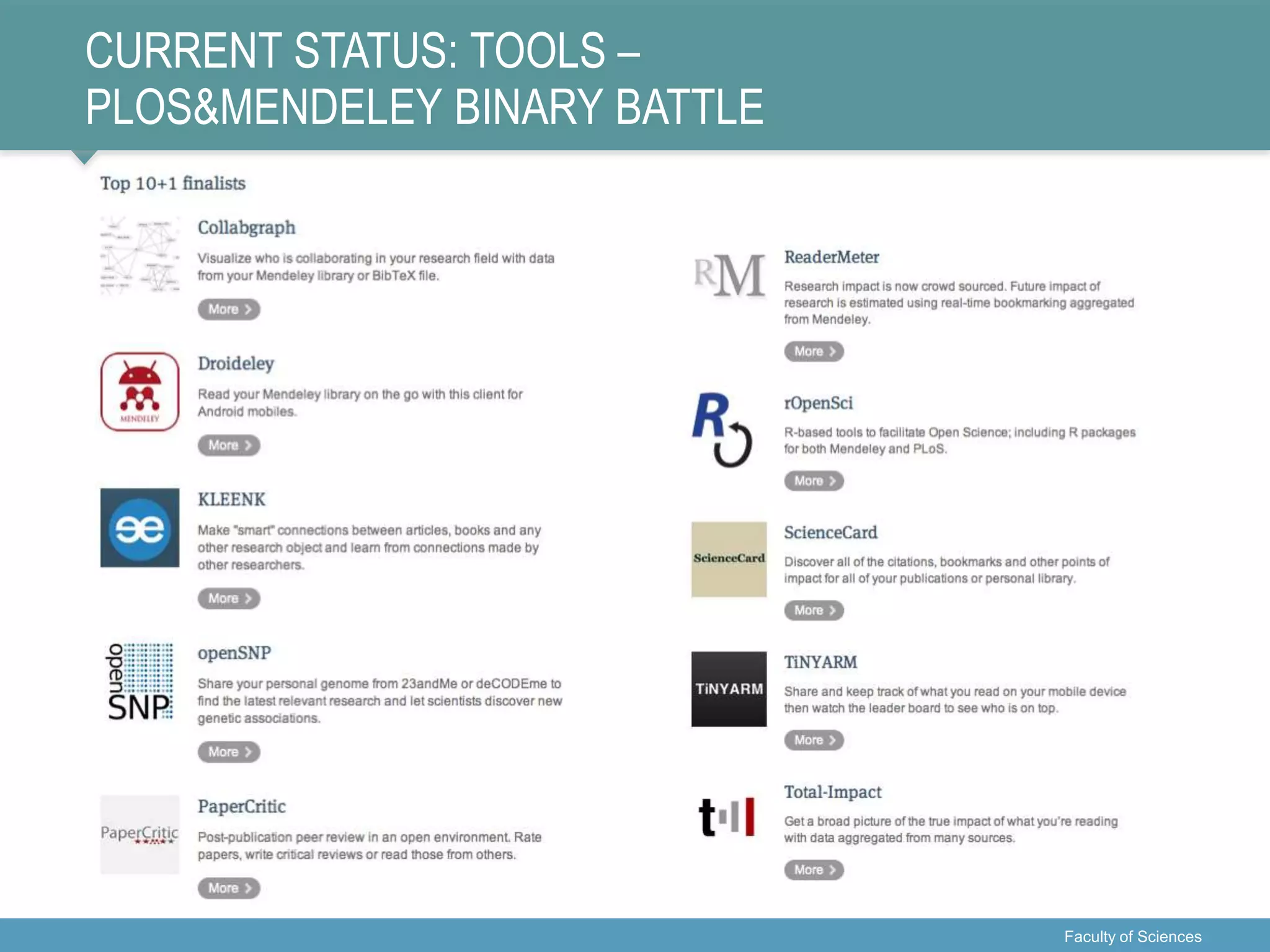 CURRENT STATUS: TOOLS –
PLOS&MENDELEY BINARY BATTLE
Faculty of Sciences