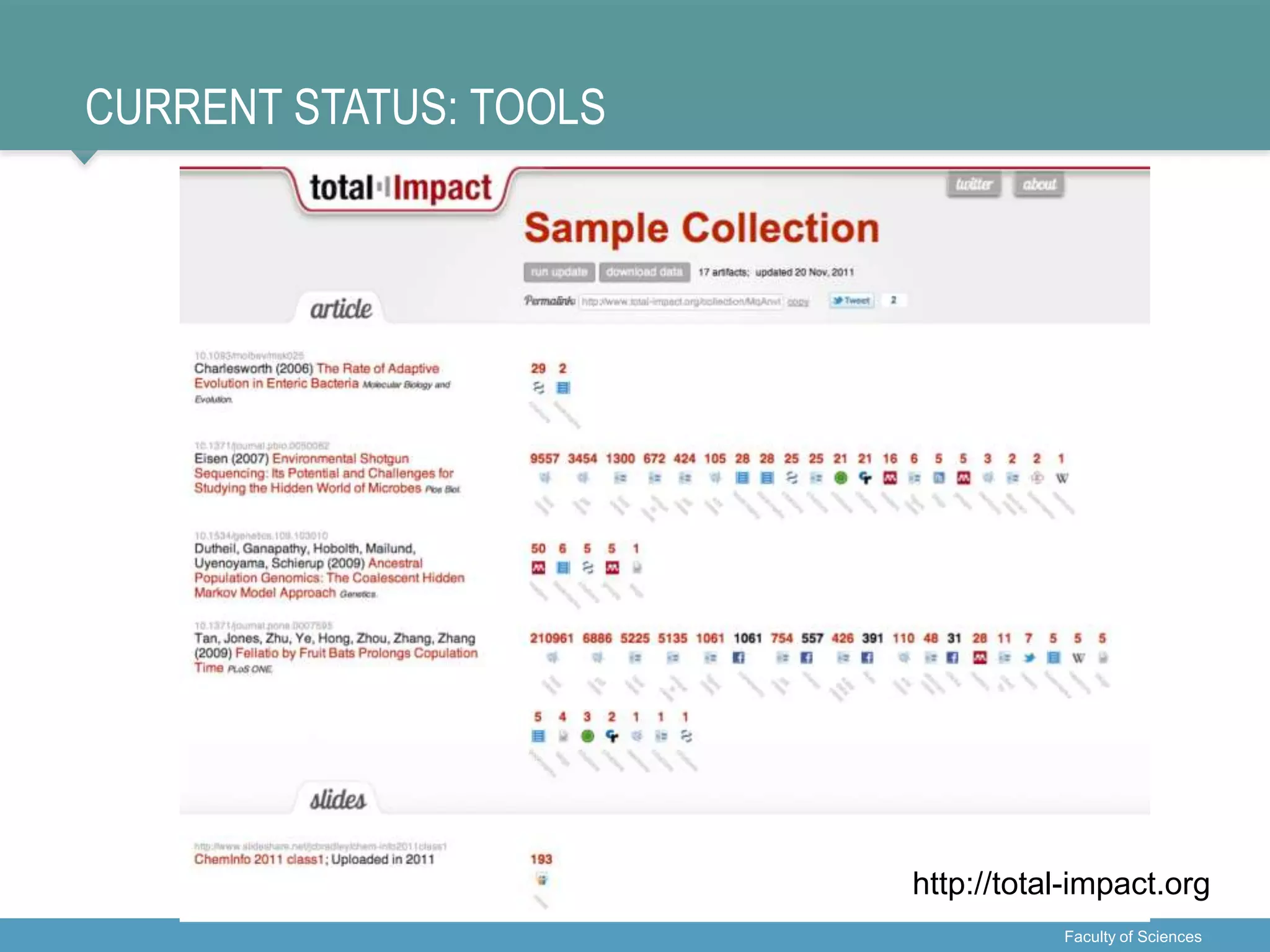 CURRENT STATUS: TOOLS
http://total-impact.org
Faculty of Sciences
