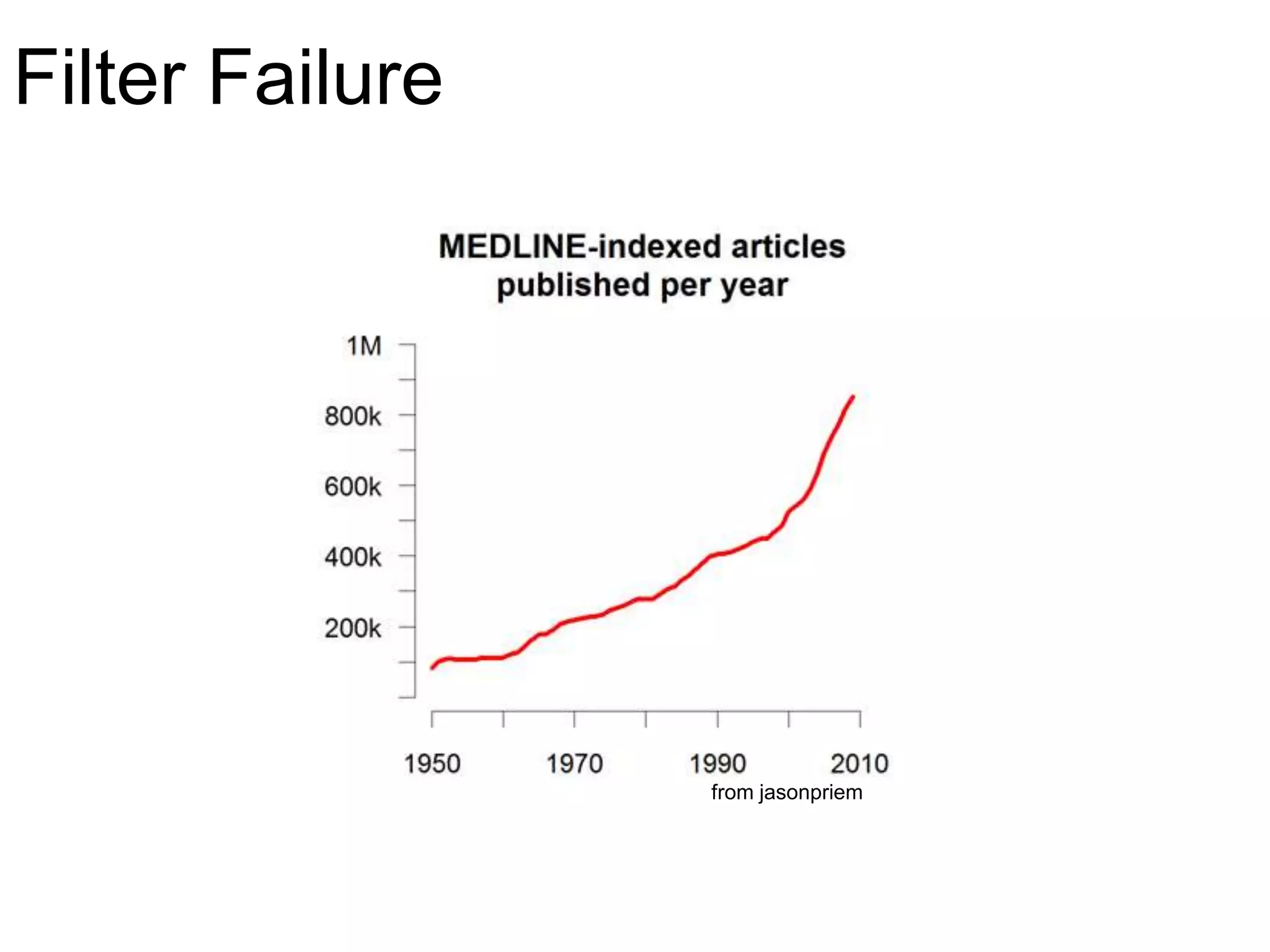 Filter Failure
from jasonpriem