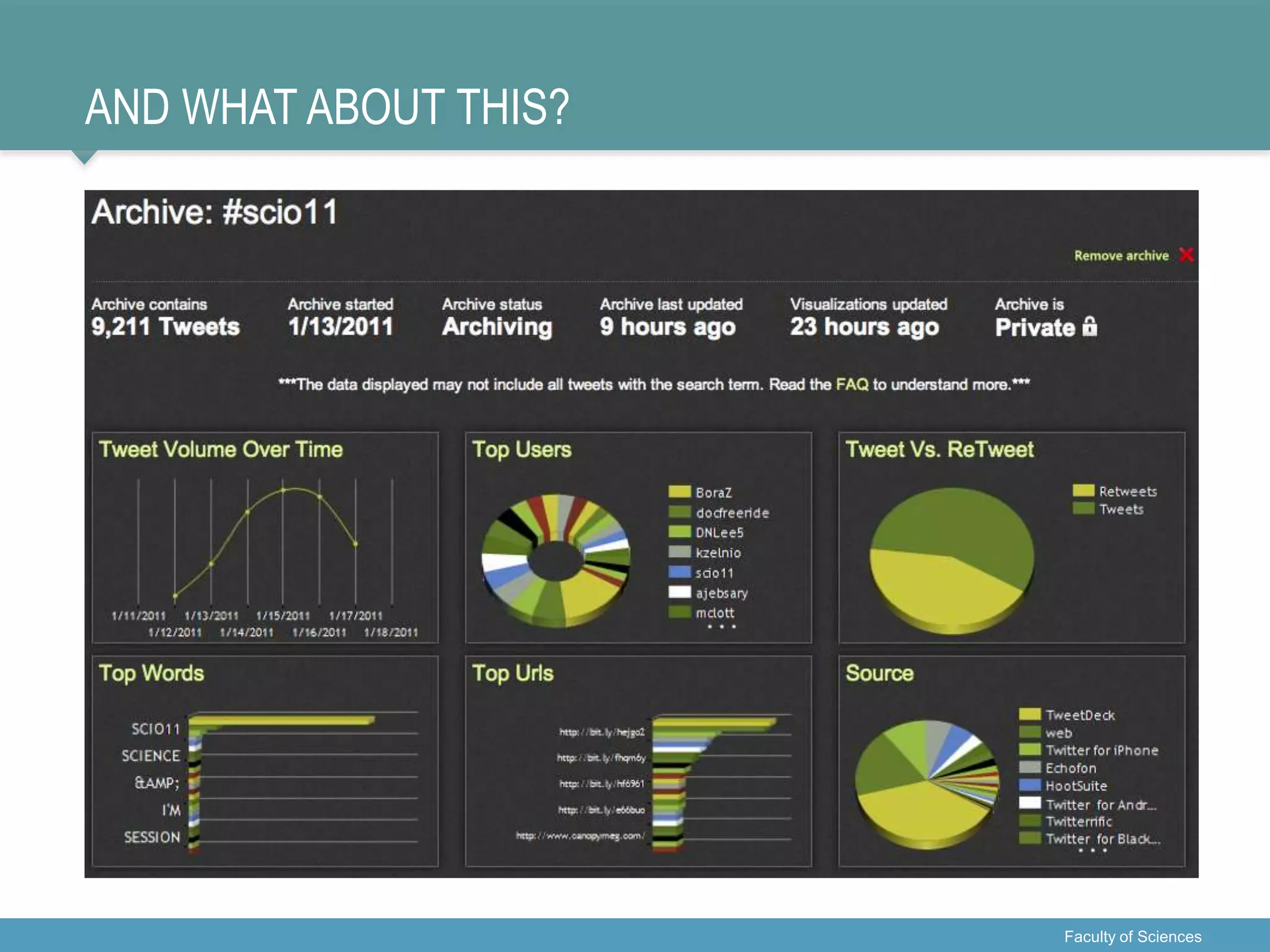 AND WHAT ABOUT THIS?
Faculty of Sciences