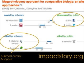 impactstory.orgpubmed central
& scopus
 