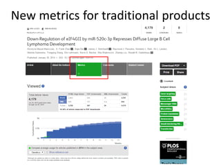 New metrics for traditional products
 