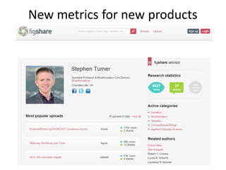 New metrics for new products
 