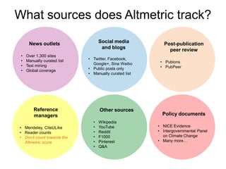 What sources does Altmetric track?
News outlets
• Over 1,300 sites
• Manually curated list
• Text mining
• Global coverage
Social media
and blogs
• Twitter, Facebook,
Google+, Sina Weibo
• Public posts only
• Manually curated list
Reference
managers
• Mendeley, CiteULike
• Reader counts
• Don’t count towards the
Altmetric score
Other sources
• Wikipedia
• YouTube
• Reddit
• F1000
• Pinterest
• Q&A
Post-publication
peer review
• Publons
• PubPeer
Policy documents
• NICE Evidence
• Intergovernmental Panel
on Climate Change
• Many more…
 