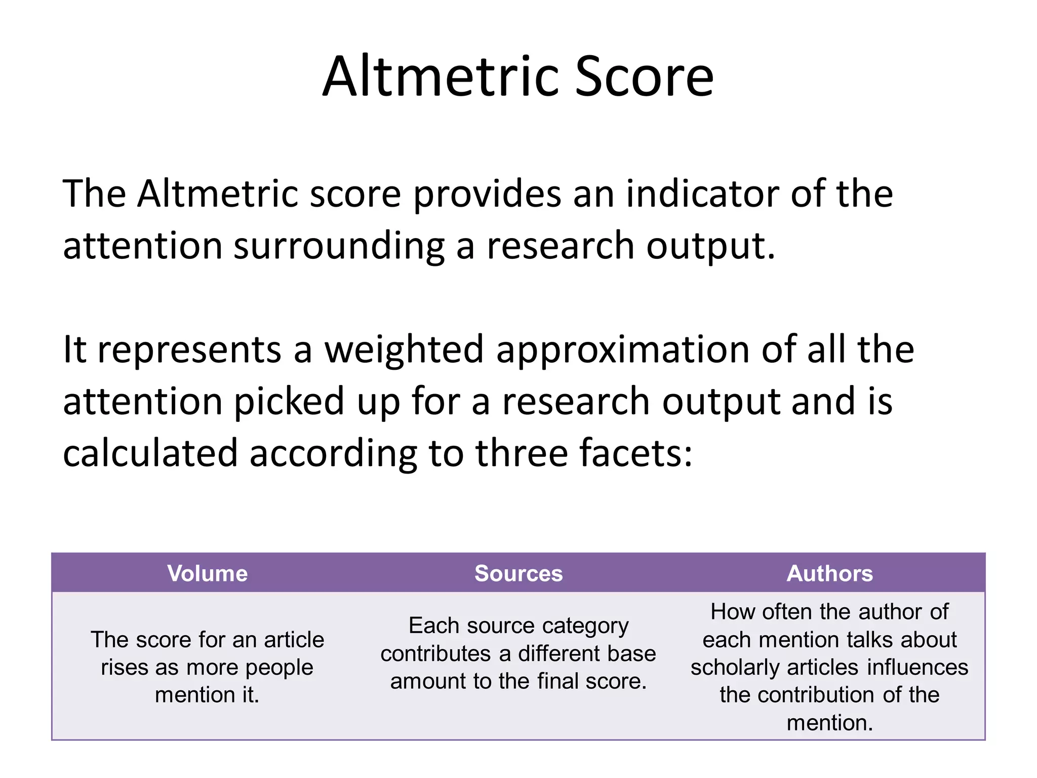 Altmetric Score
Volume Sources Authors
The score for an article
rises as more people
mention it.
Each source category
contributes a different base
amount to the final score.
How often the author of
each mention talks about
scholarly articles influences
the contribution of the
mention.
The Altmetric score provides an indicator of the
attention surrounding a research output.
It represents a weighted approximation of all the
attention picked up for a research output and is
calculated according to three facets:
 