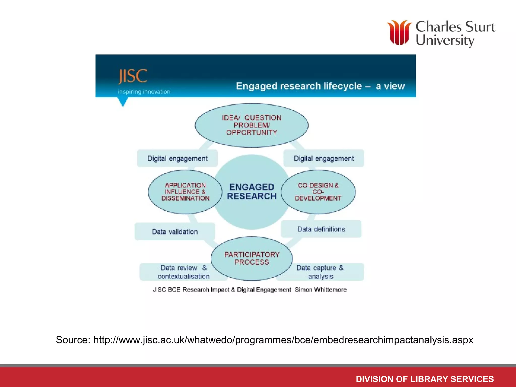 DIVISION OF LIBRARY SERVICES
Source: http://www.jisc.ac.uk/whatwedo/programmes/bce/embedresearchimpactanalysis.aspx
 