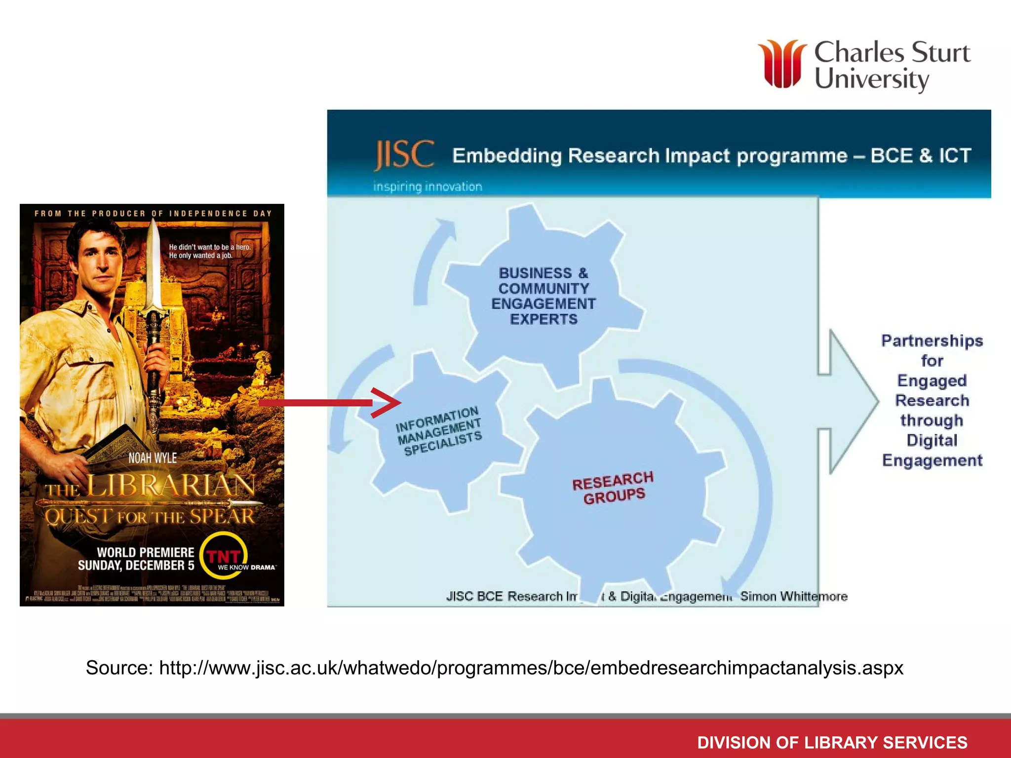 DIVISION OF LIBRARY SERVICES
Source: http://www.jisc.ac.uk/whatwedo/programmes/bce/embedresearchimpactanalysis.aspx
 